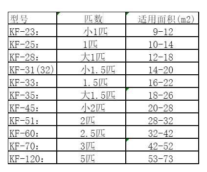 恒山空调维修